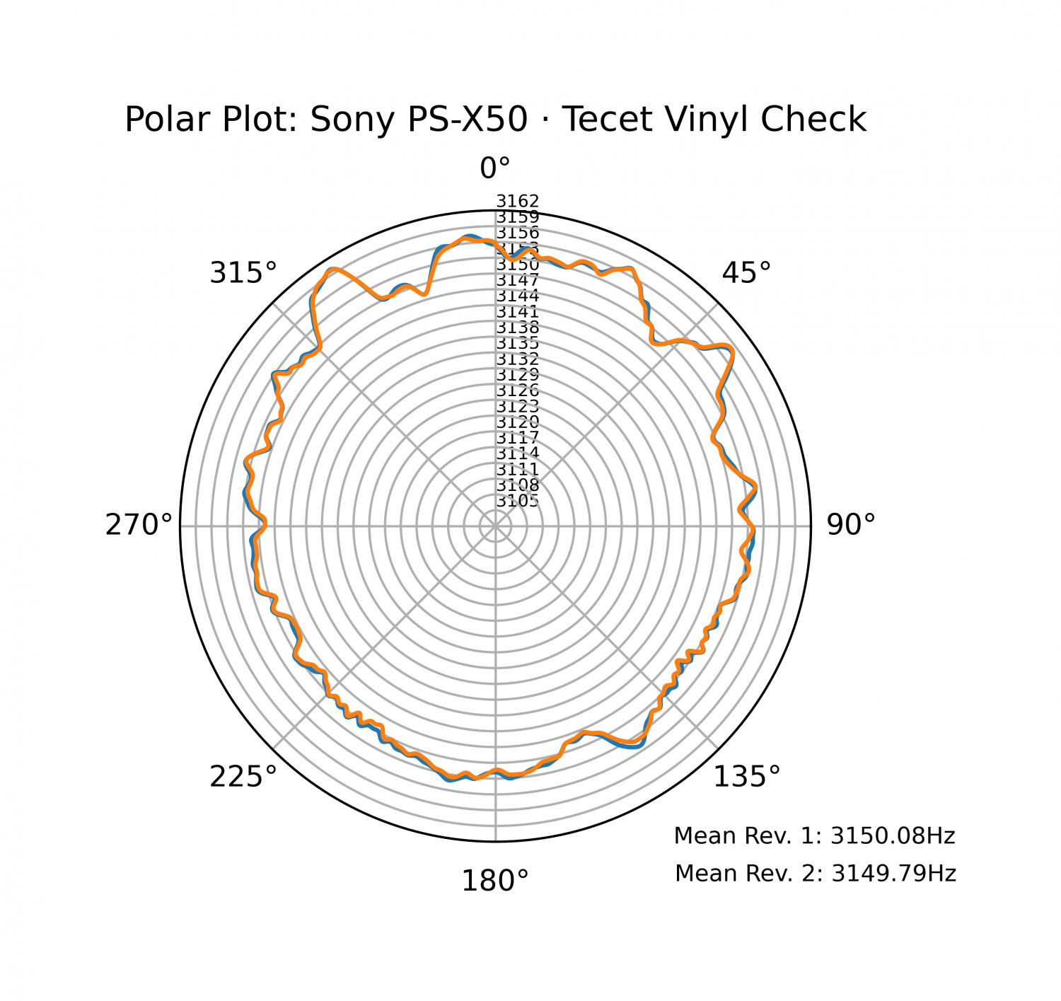 Sony PS-X50 · Tecet Vinyl Check 2.png