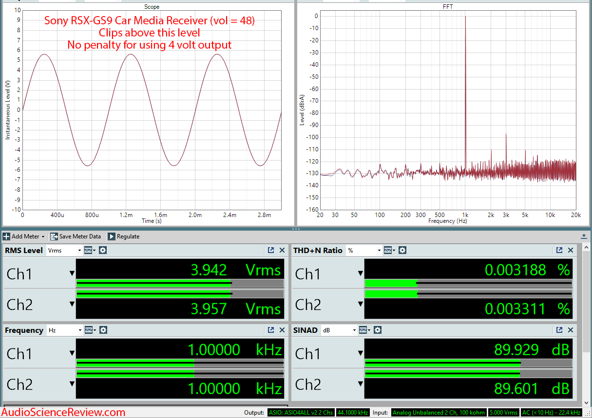 Sony RSX-GS9 Car Media Receiver Max Level Before Clipping Measurements.png