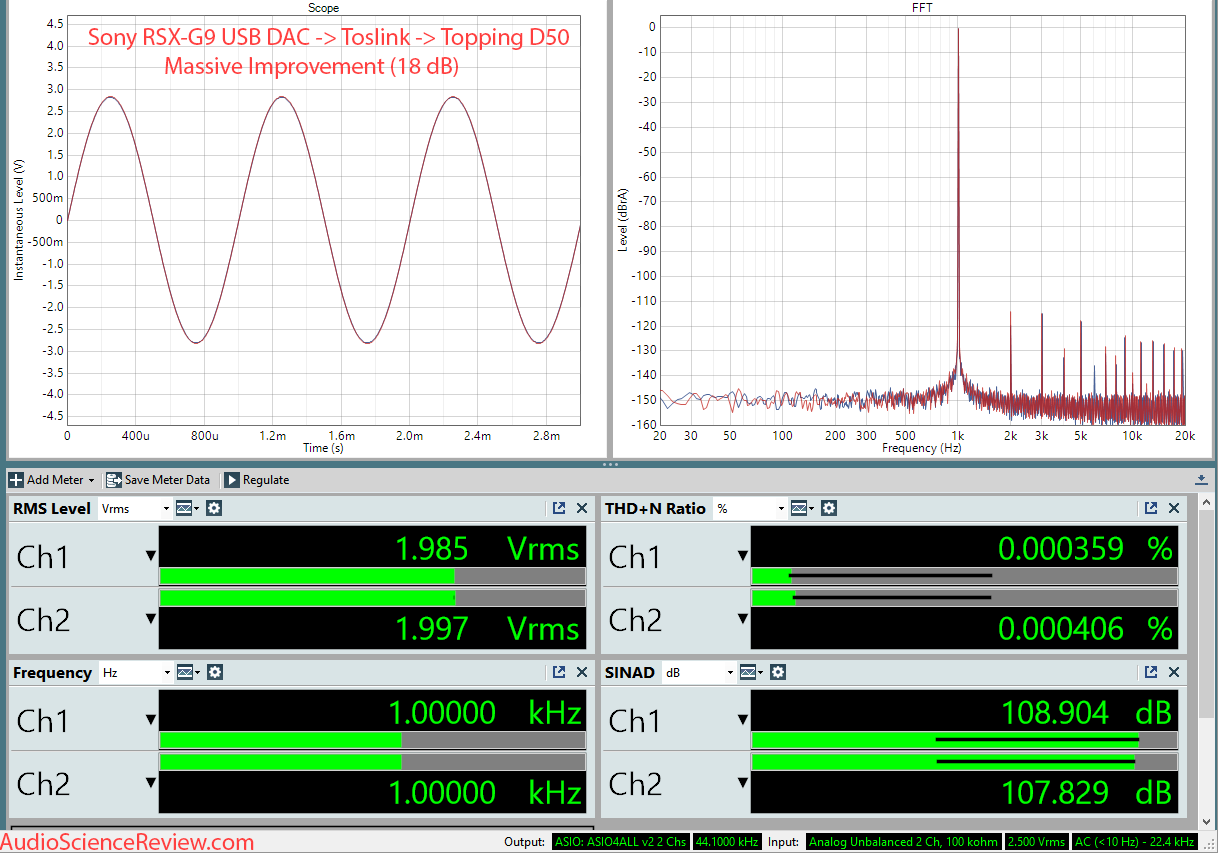 Sony RSX-GS9 Car Media Receiver TOSLINK  Through Topping D50 Measurements.png