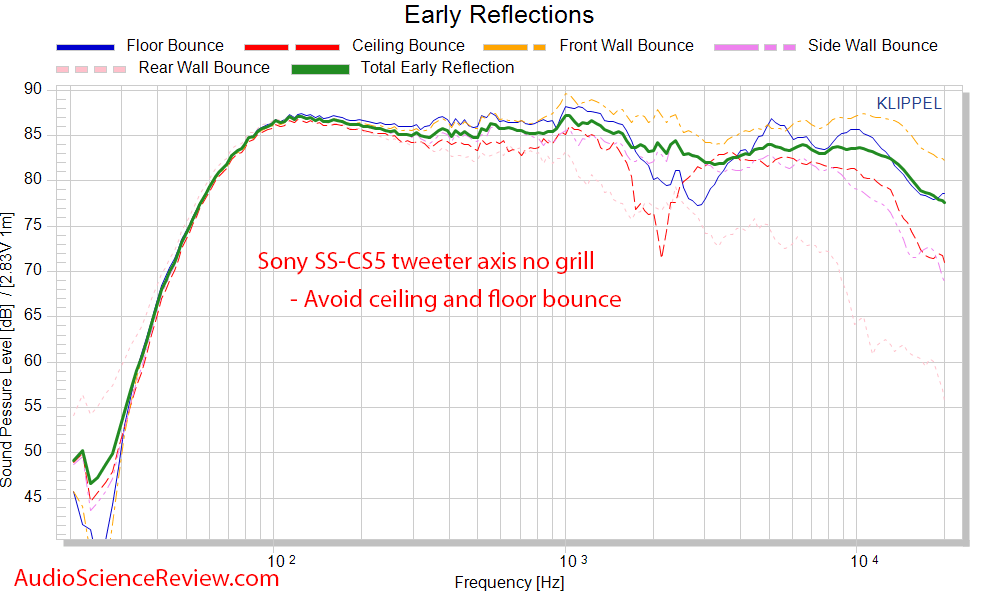Sony SS-CS5 three-way 3-way bookshelf speaker CEA-2034 Spinorama early reflections frequency r...png