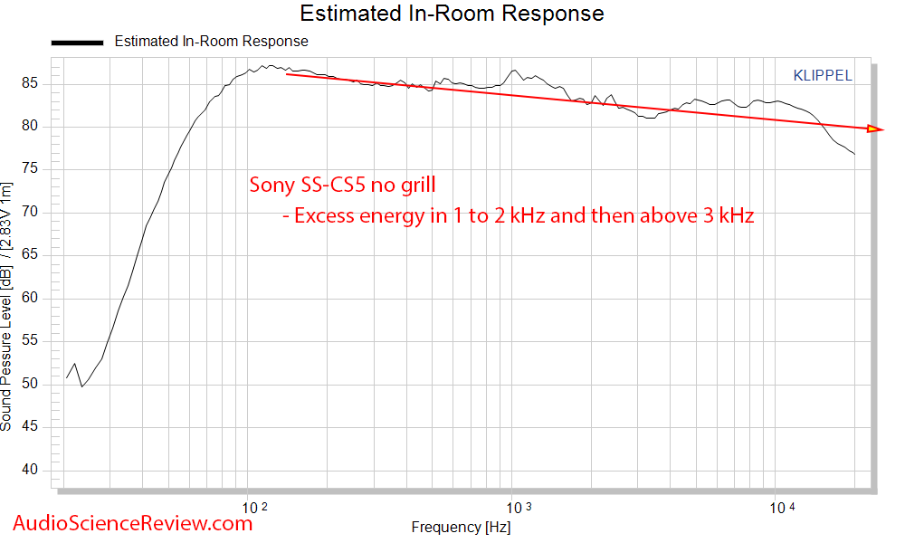 Sony SS-CS5 three-way 3-way bookshelf speaker CEA-2034 Spinorama Predicted In-room frequency r...png