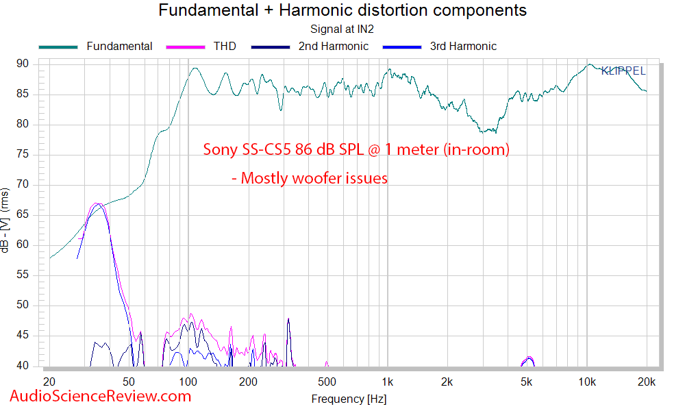 Sony SS-CS5 three-way 3-way bookshelf speaker  distortion absolute vs frequency response measu...png