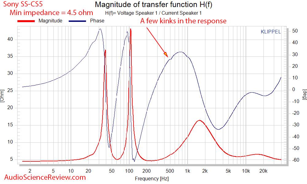 Sony SS-CS5 three-way 3-way bookshelf speaker phase and impedance vs frequency  measurements.png