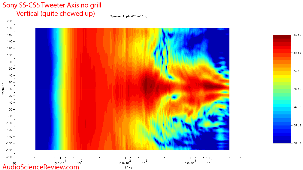 Sony SS-CS5 three-way 3-way bookshelf speaker vertical directivity frequency response measurem...png