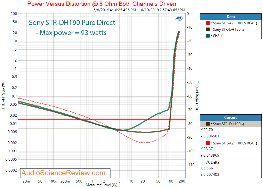 SONY STR-DH190 Amplifier Frequency Power into 8 Ohm Measurements.png