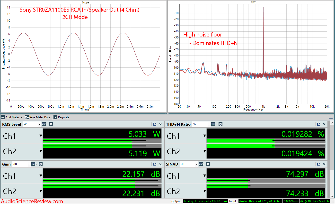 Sony STR-ZA1100ES AVR Analog In Audio Measurements.png