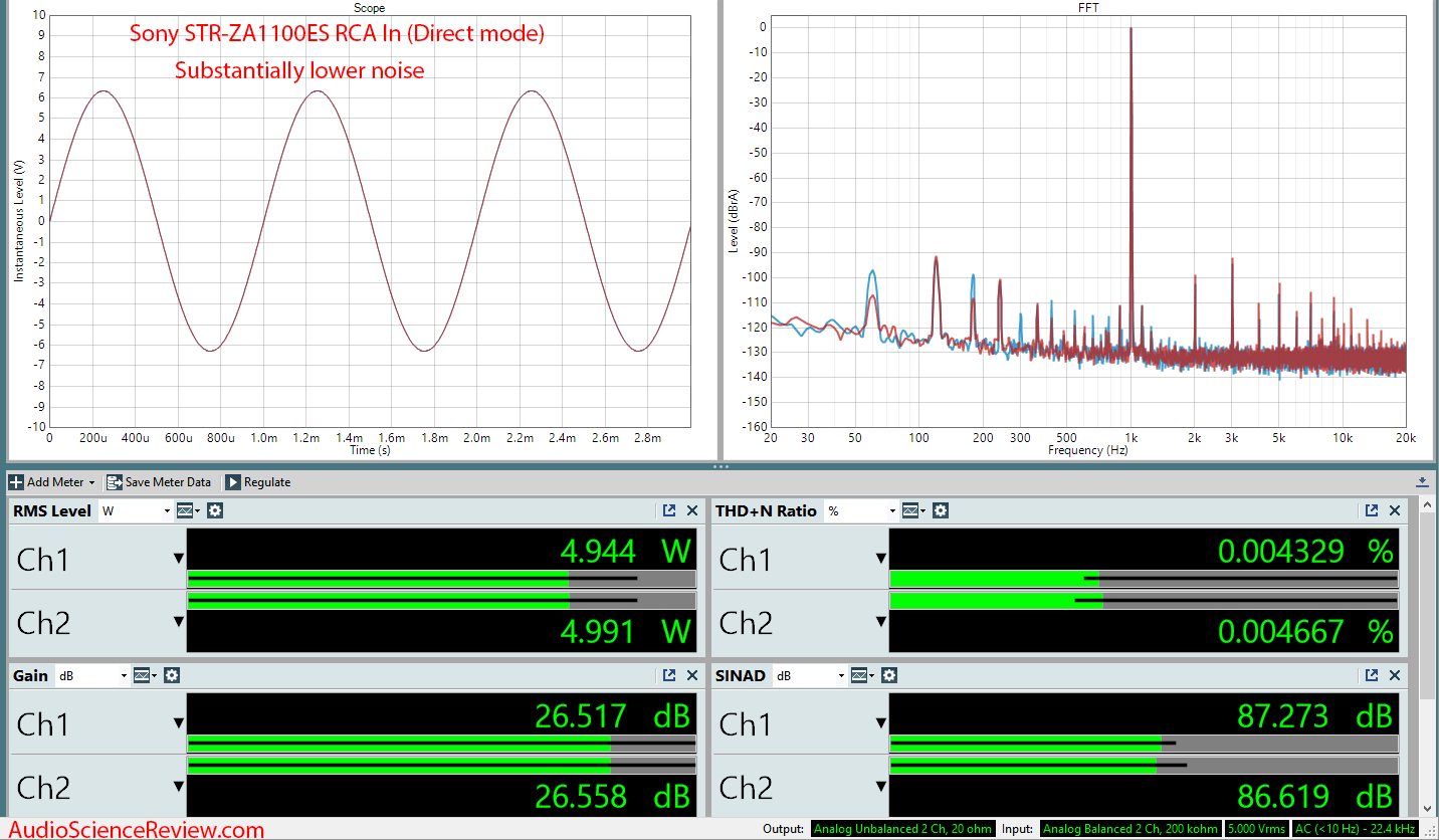 Sony STR-ZA1100ES AVR Analog In Direct Audio Measurements.png