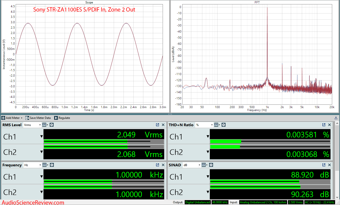 Sony STR-ZA1100ES AVR SPDIF In DAC Zone 2 Out Audio Measurements.png