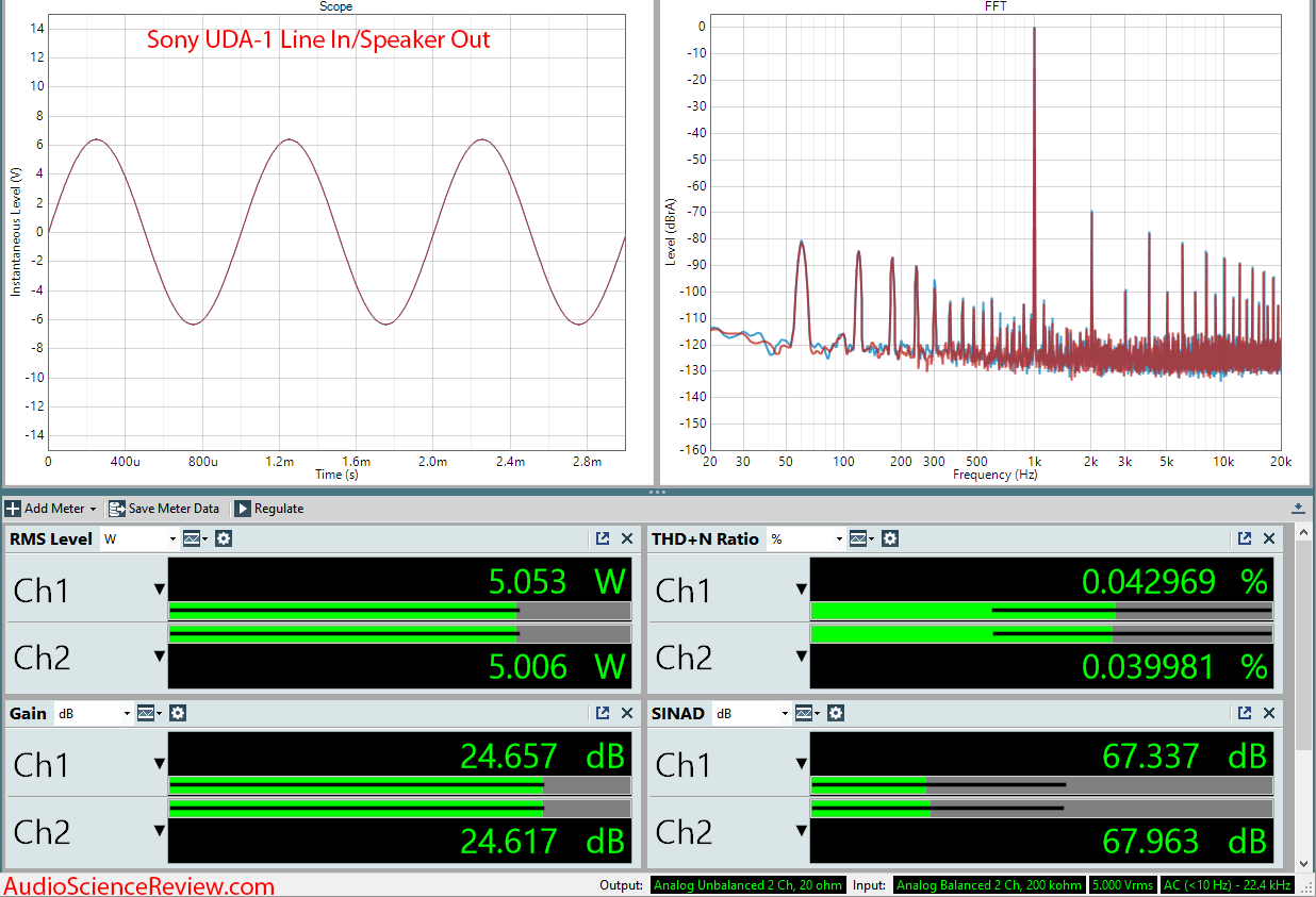 Sony UDA-1 DAC and Amplifier 5 Watt Audio Measurements.png