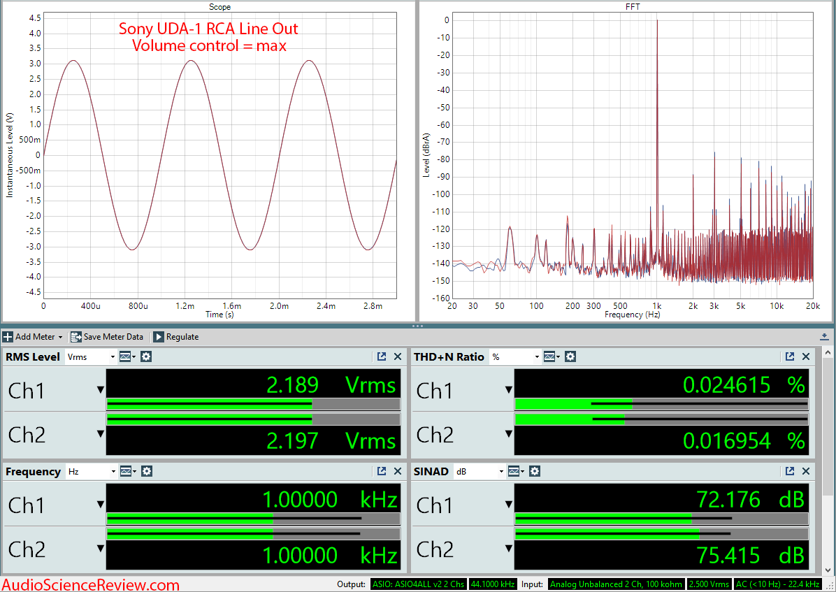 Sony UDA-1 DAC and Amplifier Max Volume Audio Measurements.png