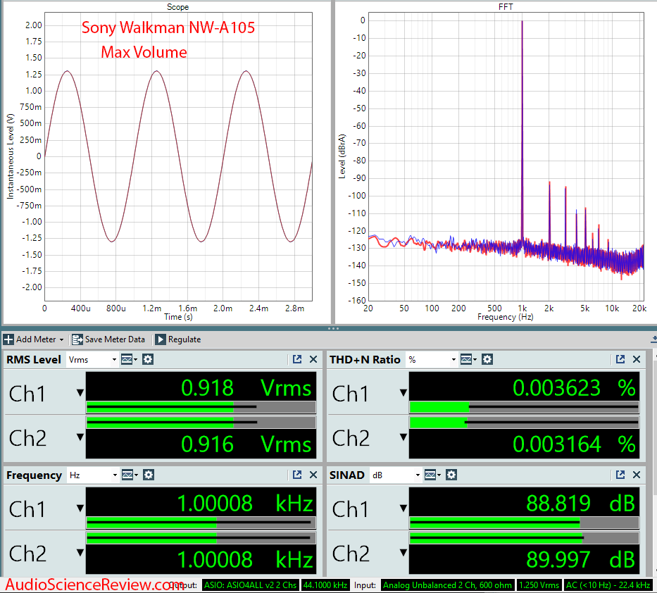 Sony Walkman NW-A105 Digital Audio Player Audio Measurements.png