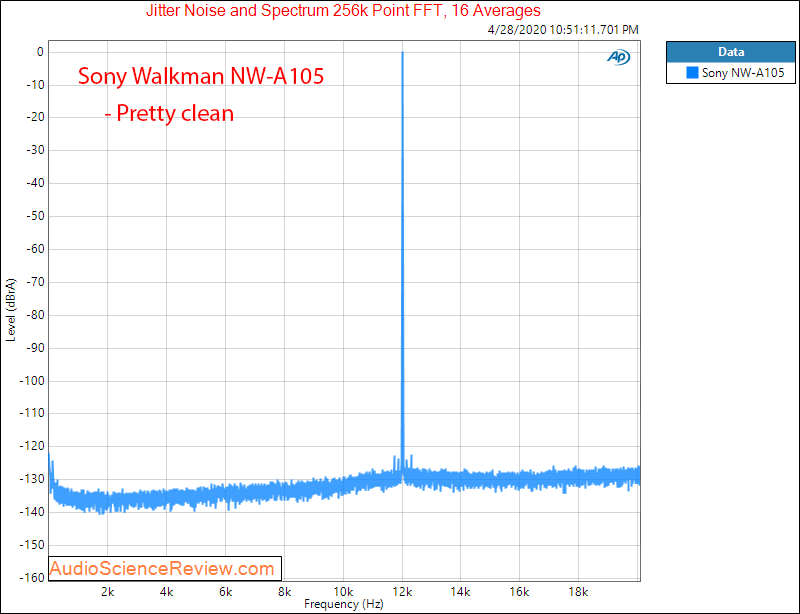 Sony Walkman NW-A105 Digital Audio Player Jitter Audio Measurements.png