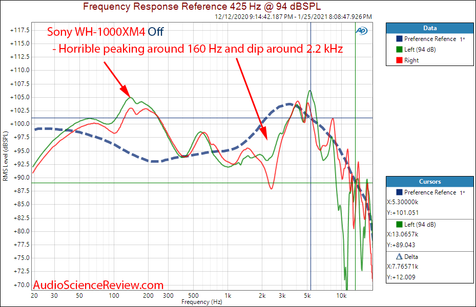 Sony WH-1000XM4 Measurements Frequency Response When Off.png