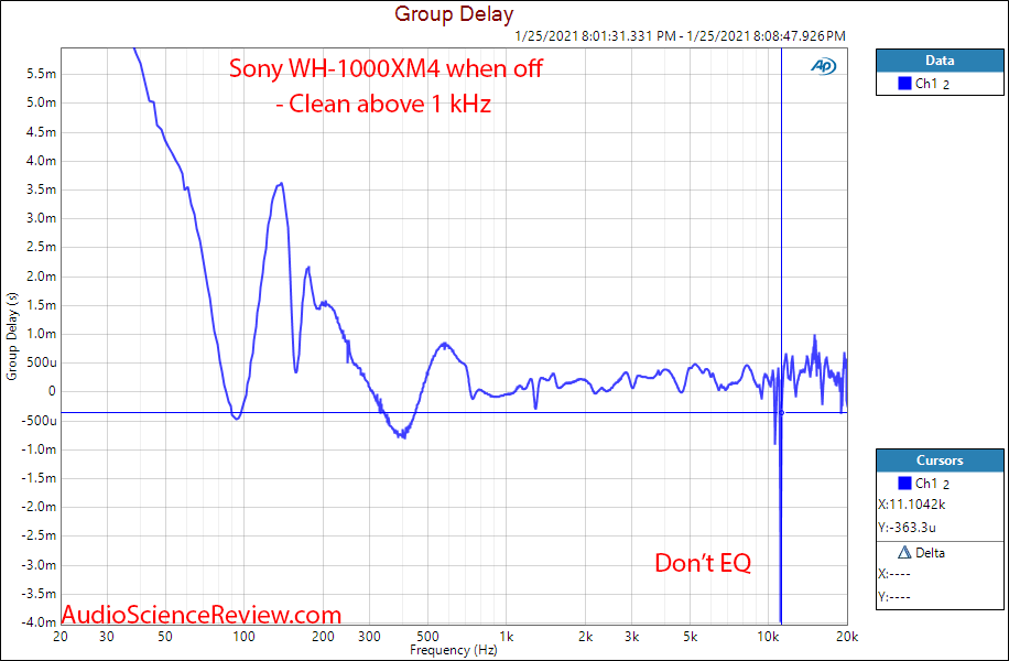 Sony WH-1000XM4 Measurements group delay.png