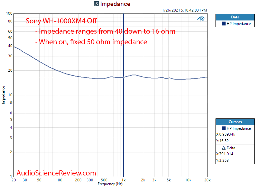 Sony WH-1000XM4 Measurements Impedance.png