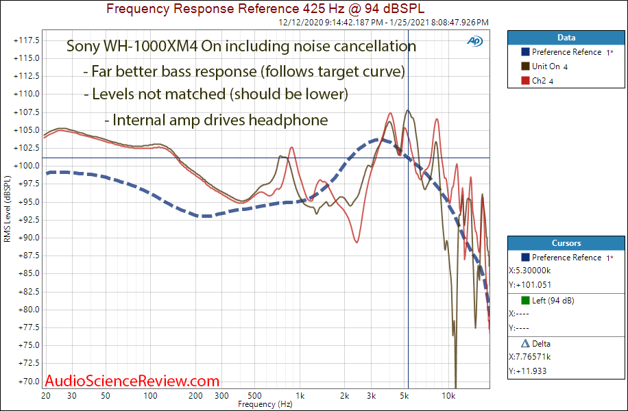 Sony WH-1000XM4 Measurements Noise Cancellation Frequency Response When On.png