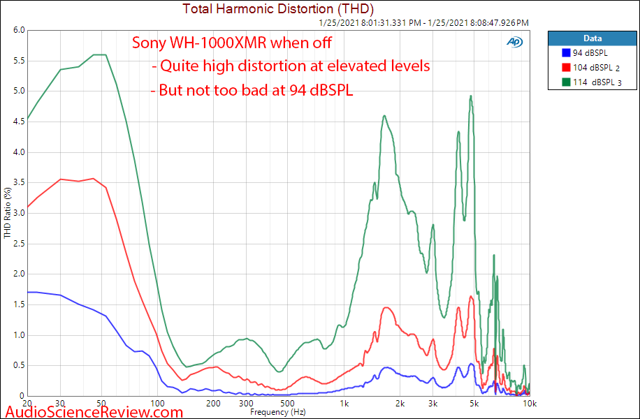 Sony WH-1000XM4 Measurements relative distortion When Off.png