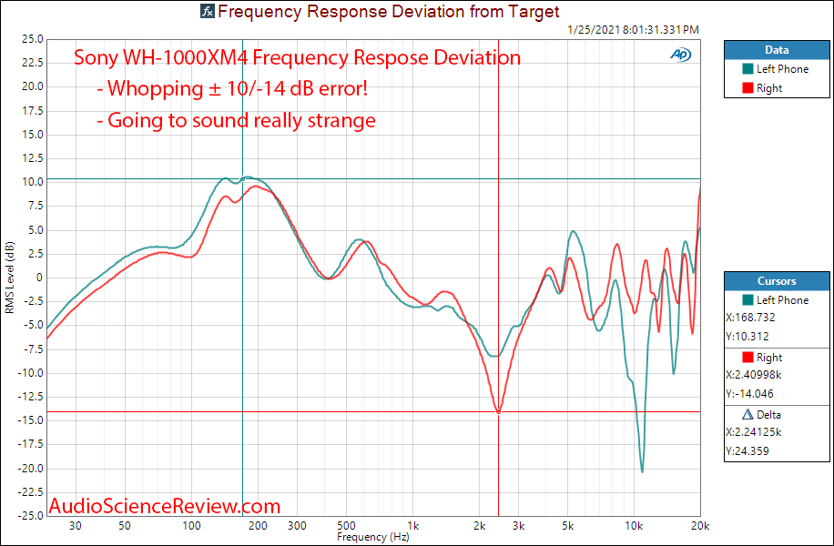 Sony WH-1000XM4 Measurements relative Frequency Response When Off.png