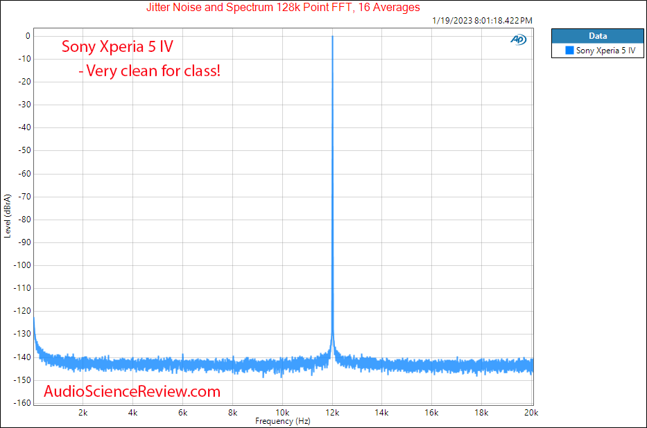 Sony Xperia 5 IV Audio Jitter Measurements.png