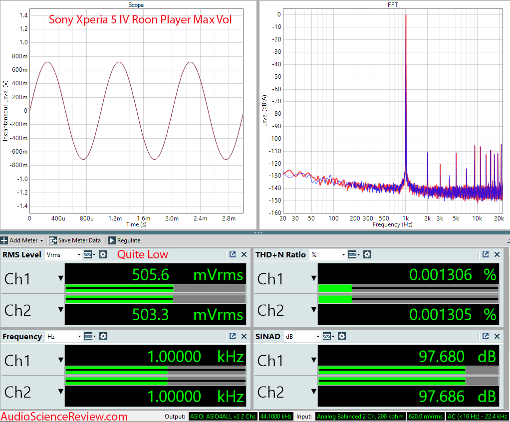 Sony Xperia 5 IV Audio Measurements.png