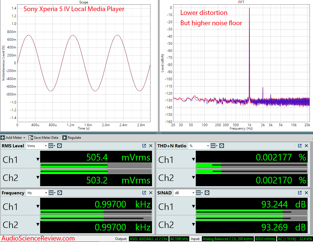 Sony Xperia 5 IV Audio Sony Player Measurements.png