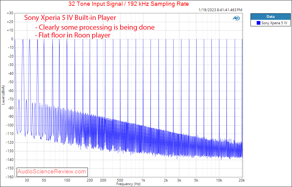 Sony Xperia 5 IV Audio Sony Player Multitone Measurements.png