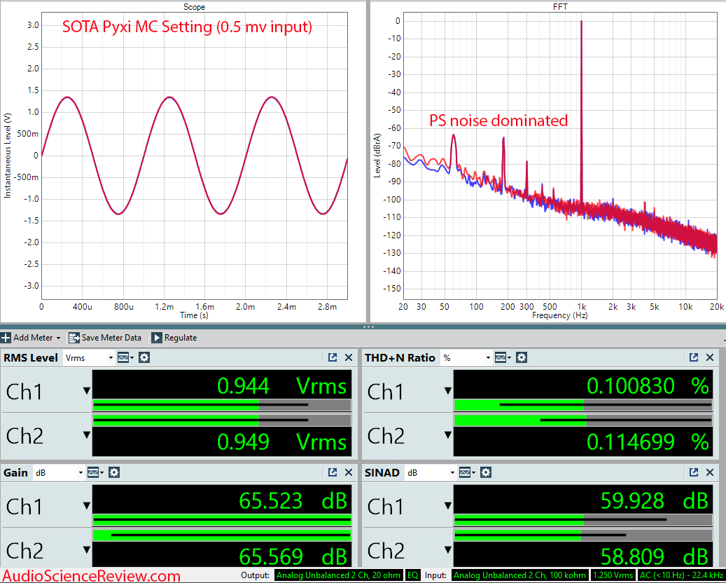 SOTA Pyxi Phono Stage Preamp MC Measurements.png