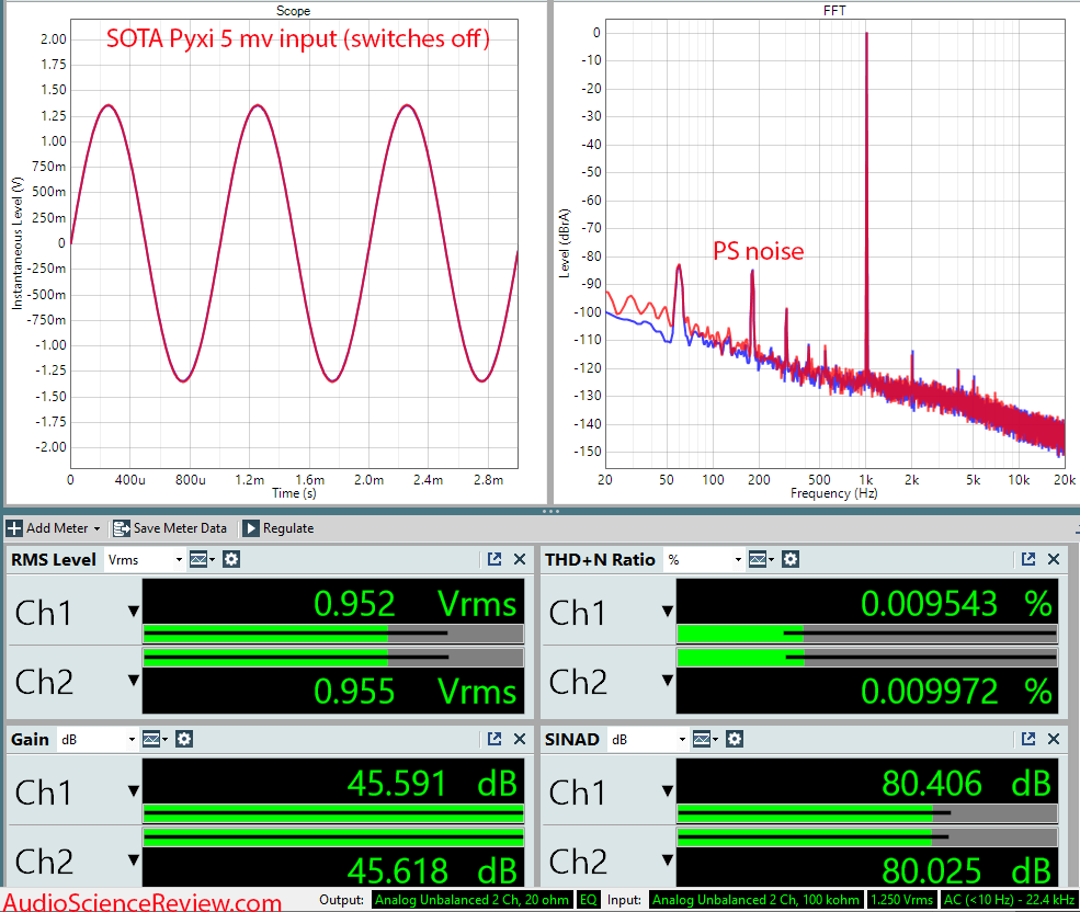 SOTA Pyxi Phono Stage Preamp MM Measurements.png