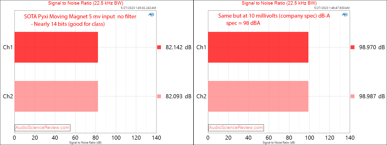 SOTA Pyxi Phono Stage Preamp MM SNR Measurements.png