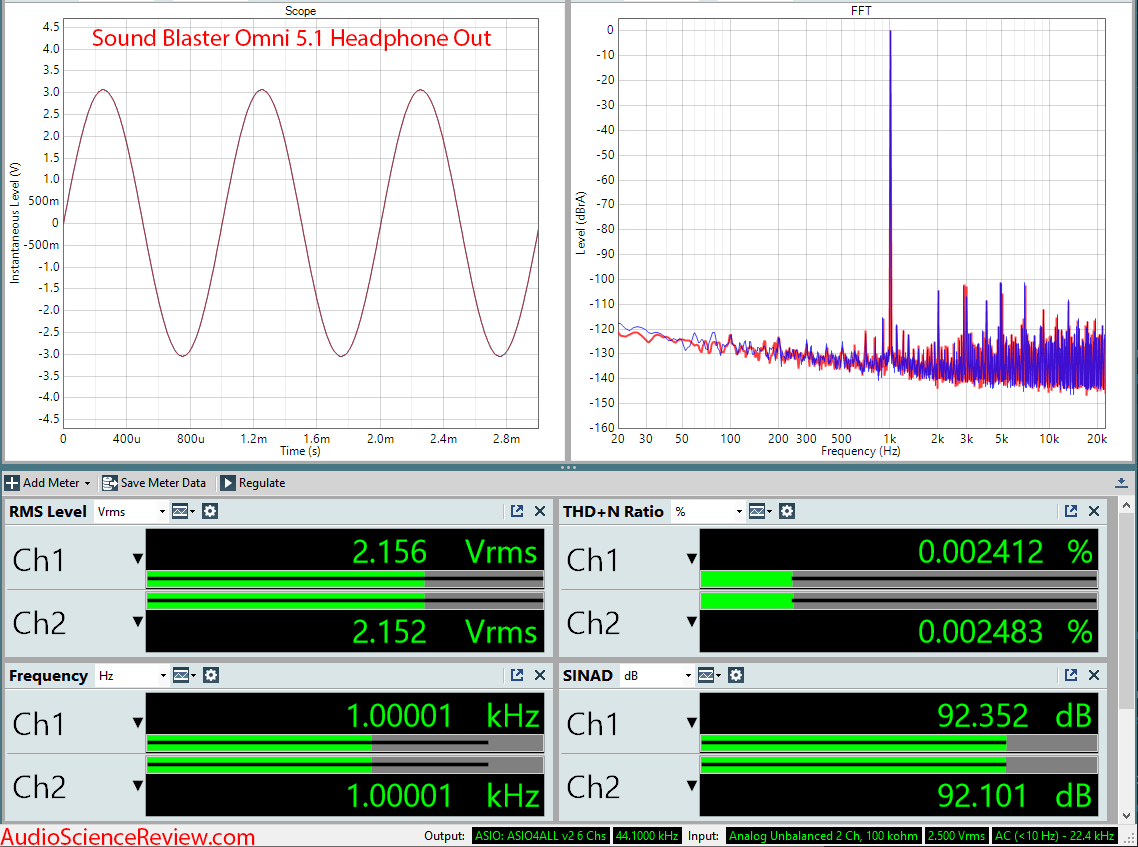 Sound Blaster Omni Surround 51 PC DAC Headphone Audio Measurements.png