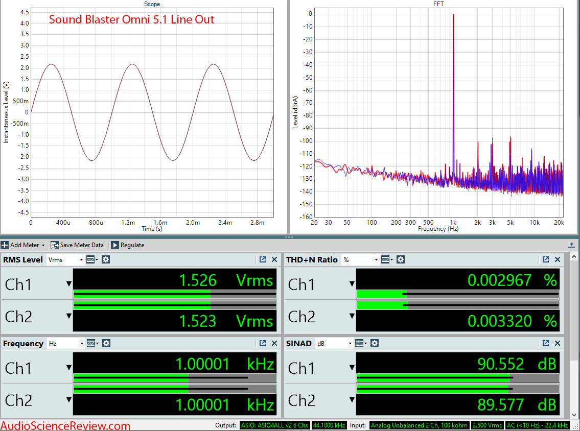 Sound Blaster Omni Surround 51 PC DAC Line Out Audio Measurements.png