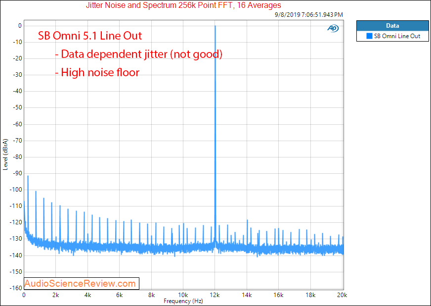 Sound Blaster Omni Surround 51 PC DAC Line Out jitter Audio Measurements.png