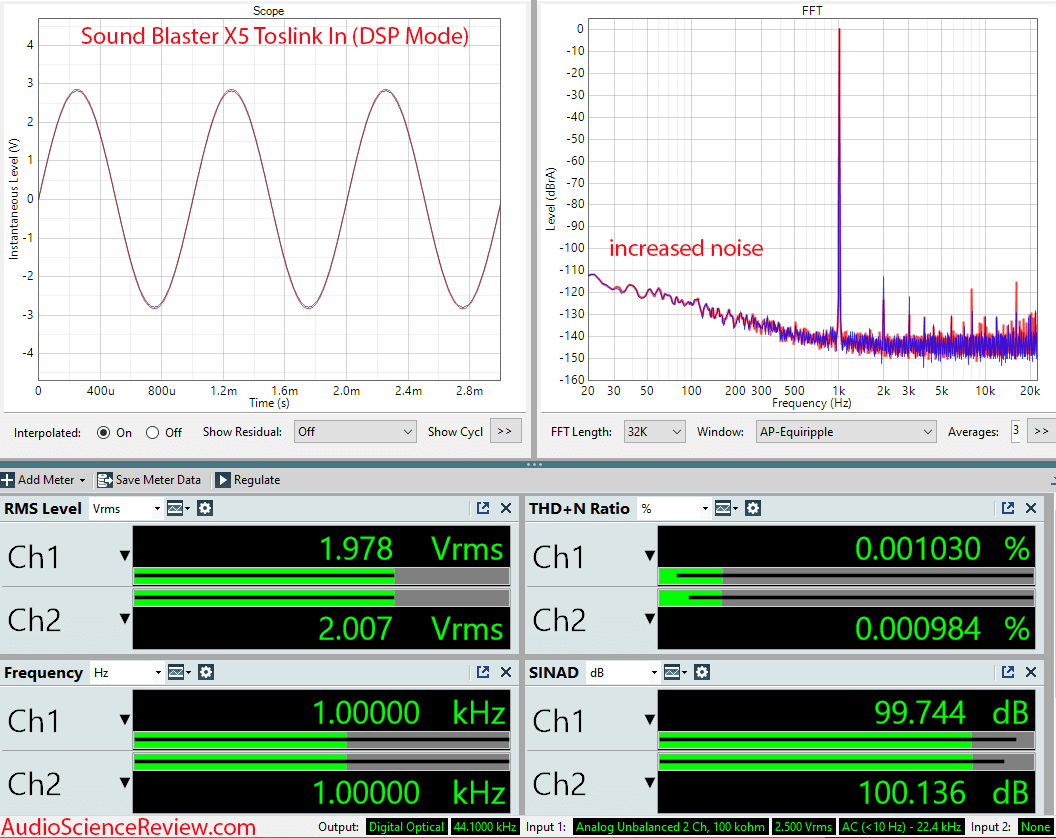 Sound Blaster X5 PC Stereo Audio Toslink ADC interface DAC measurements.png