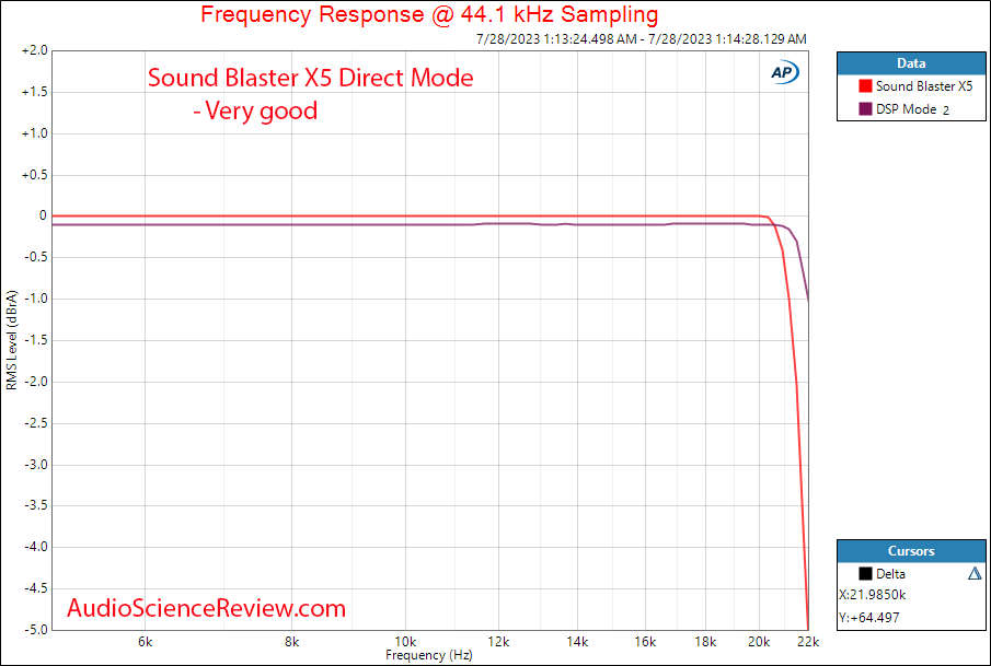 Sound Blaster X5 PC Stereo Audio USB ADC interface DAC frequency response measurements.png