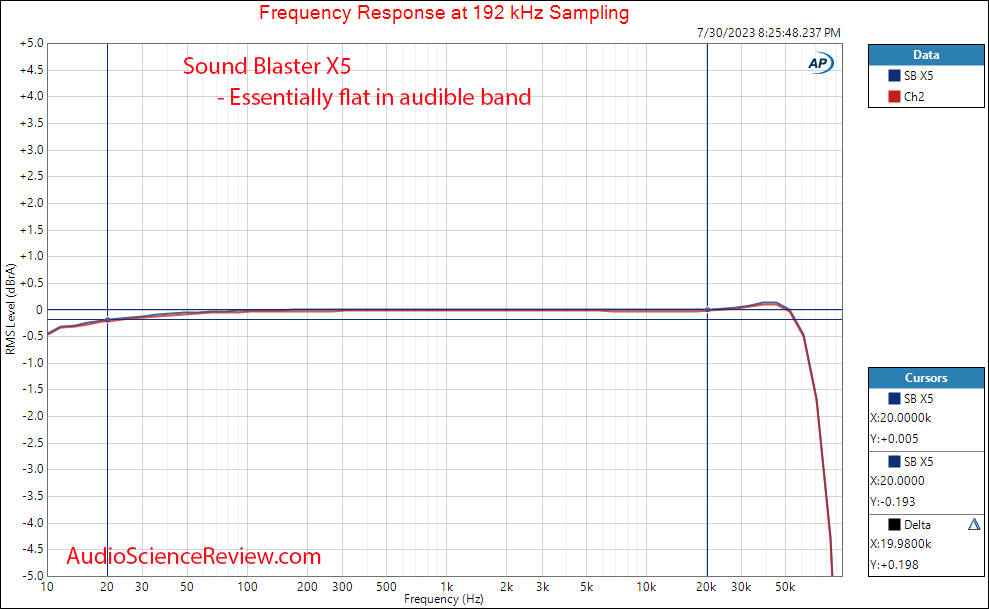 Sound Blaster X5 PC Stereo Audio USB ADC interface frequency response measurements.png