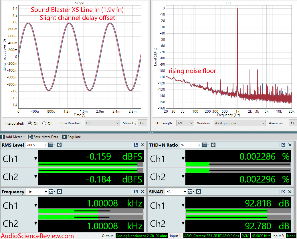 Sound Blaster X5 PC Stereo Audio USB ADC interface measurements.png