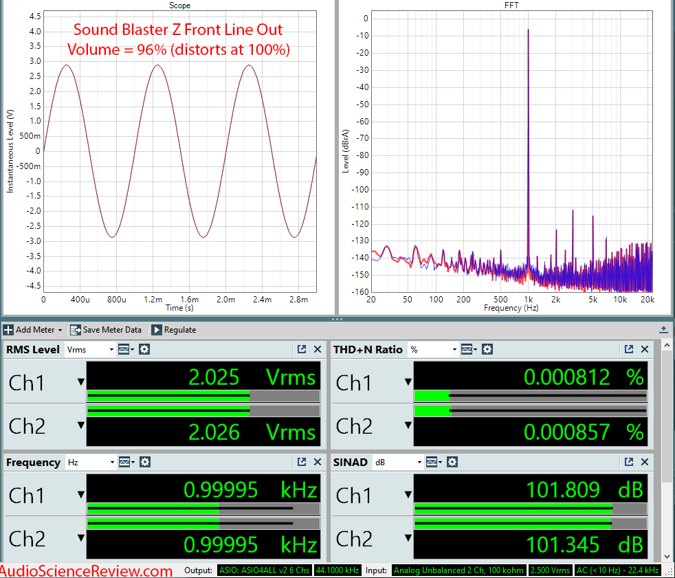 Sound Blaster Z PC Gaming Surround Card Line Out Fronts Audio Measurements.png