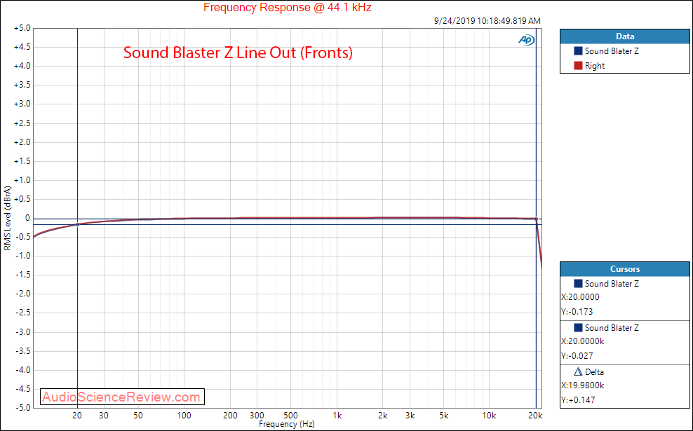 Sound Blaster Z PC Gaming Surround Card Line Out Fronts Frequency Response Audio Measurements.png