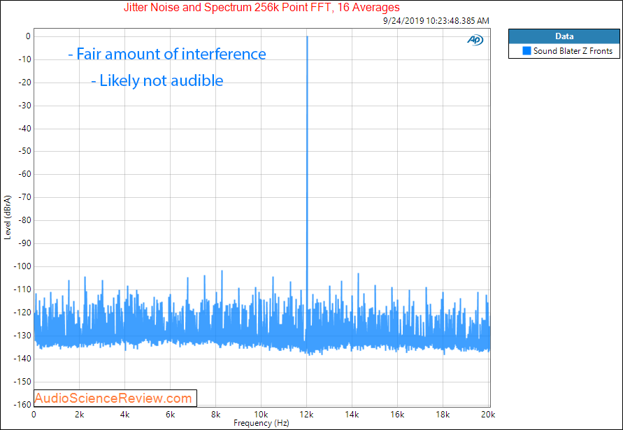 Sound Blaster Z PC Gaming Surround Card Line Out Fronts Jitter Audio Measurements.png