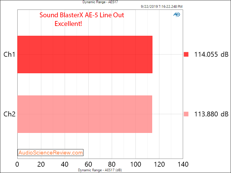 Review And Measurements Of Sound Blasterx Ae 5 Audio Science Review Asr Forum