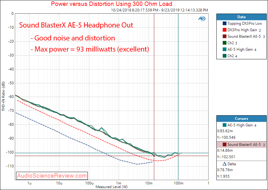 Sound BlasterX AE-5 PC Soundcard Gaming Headphone Out 300 Ohm Audio Measurements.png