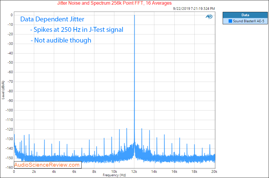 Sound BlasterX AE-5 PC Soundcard Gaming Jitter Audio Measurements.png