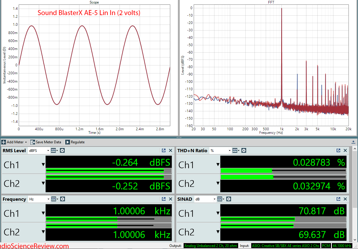 Sound BlasterX AE-5 PC Soundcard Gaming Line In Audio Measurements.png