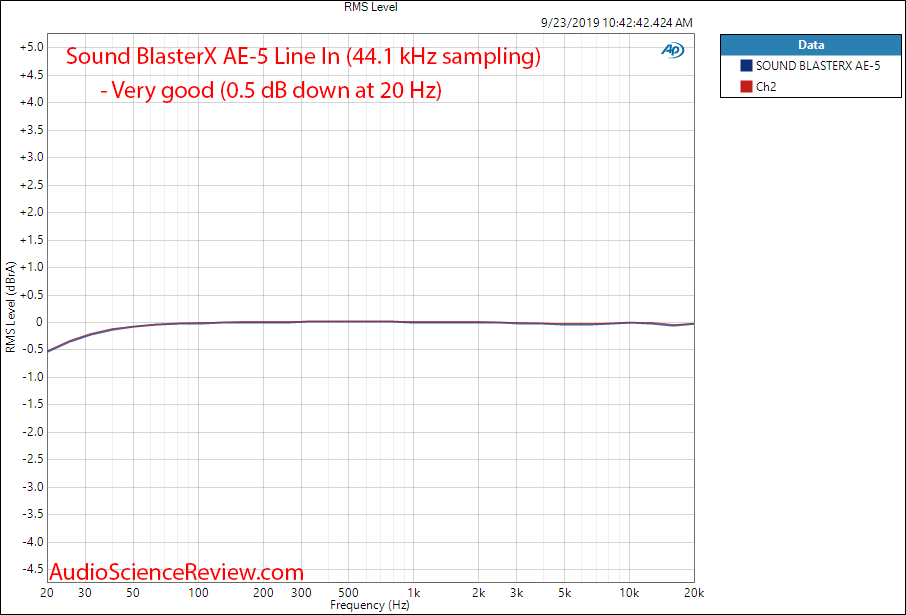 Sound BlasterX AE-5 PC Soundcard Gaming Line In Frequency Response Audio Measurements.png