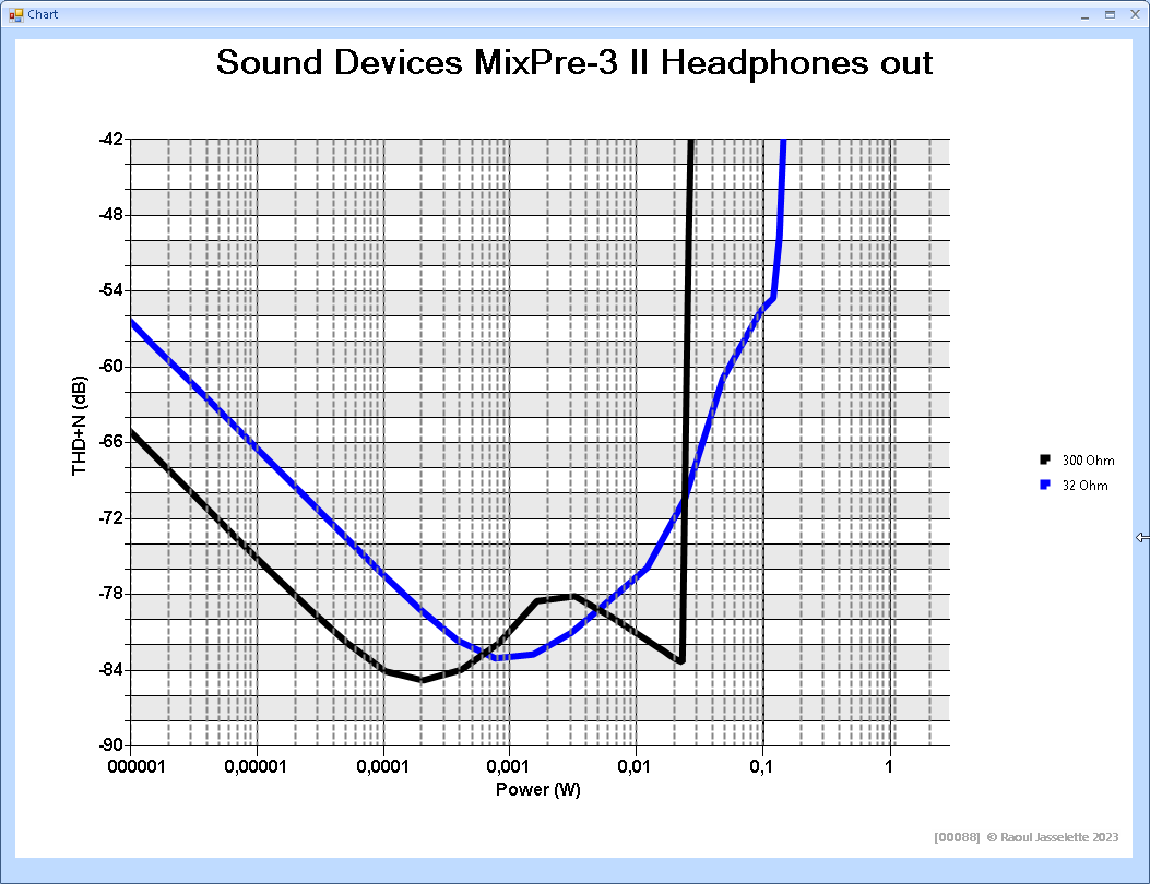Sound Devices MixPre-3 II Headphones out.png