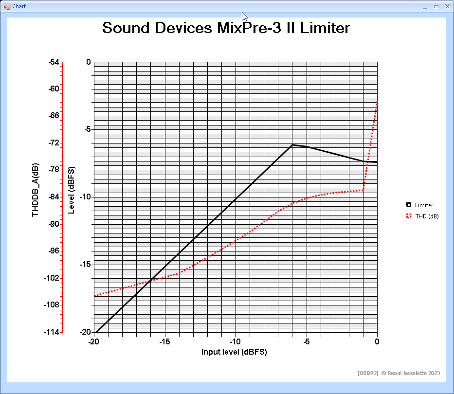Sound Devices MixPre-3 II Limiter.png