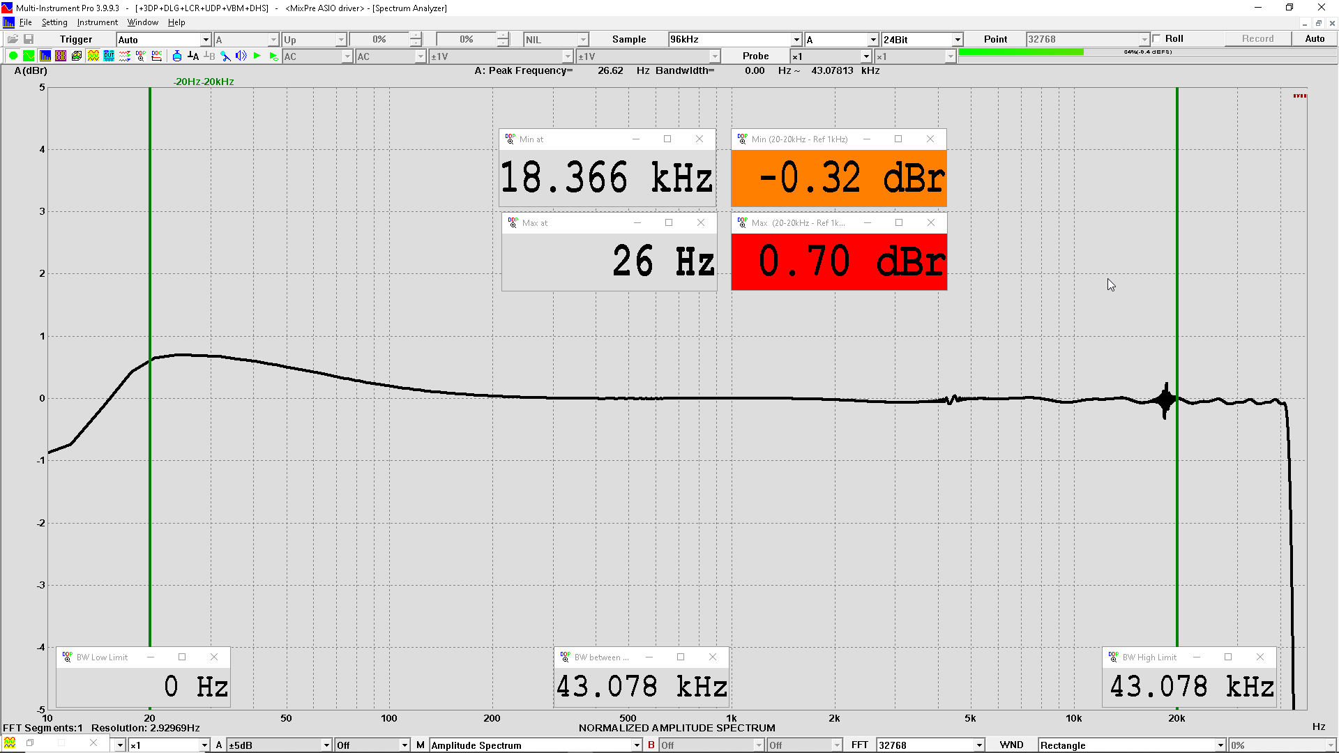 Sound Devices MixPre-3 II Mic 1 6dB gain FR 96kHz.png