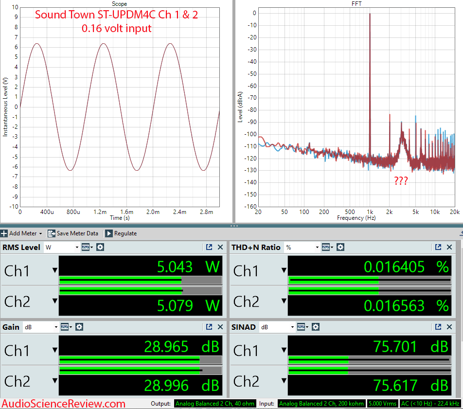 Sound Town ST-UPDM4C Measurements Four Channel Amplifier.png