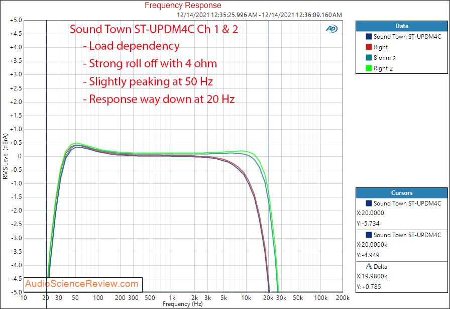 Sound Town ST-UPDM4C Measurements Frequency Response Four Channel Amplifier.png