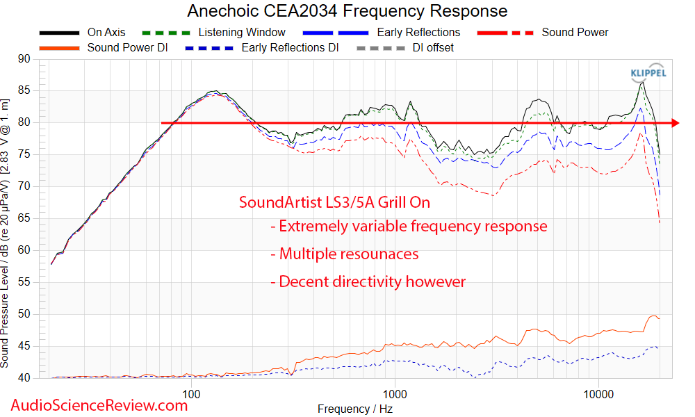 SoundArtist LS3 5A BBC Speaker Monitor Clone Frequency Response Measurement.png